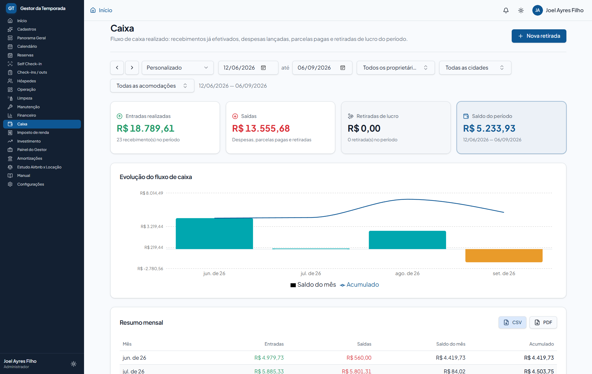 Fluxo de caixa realizado com entradas, saídas e saldo do período