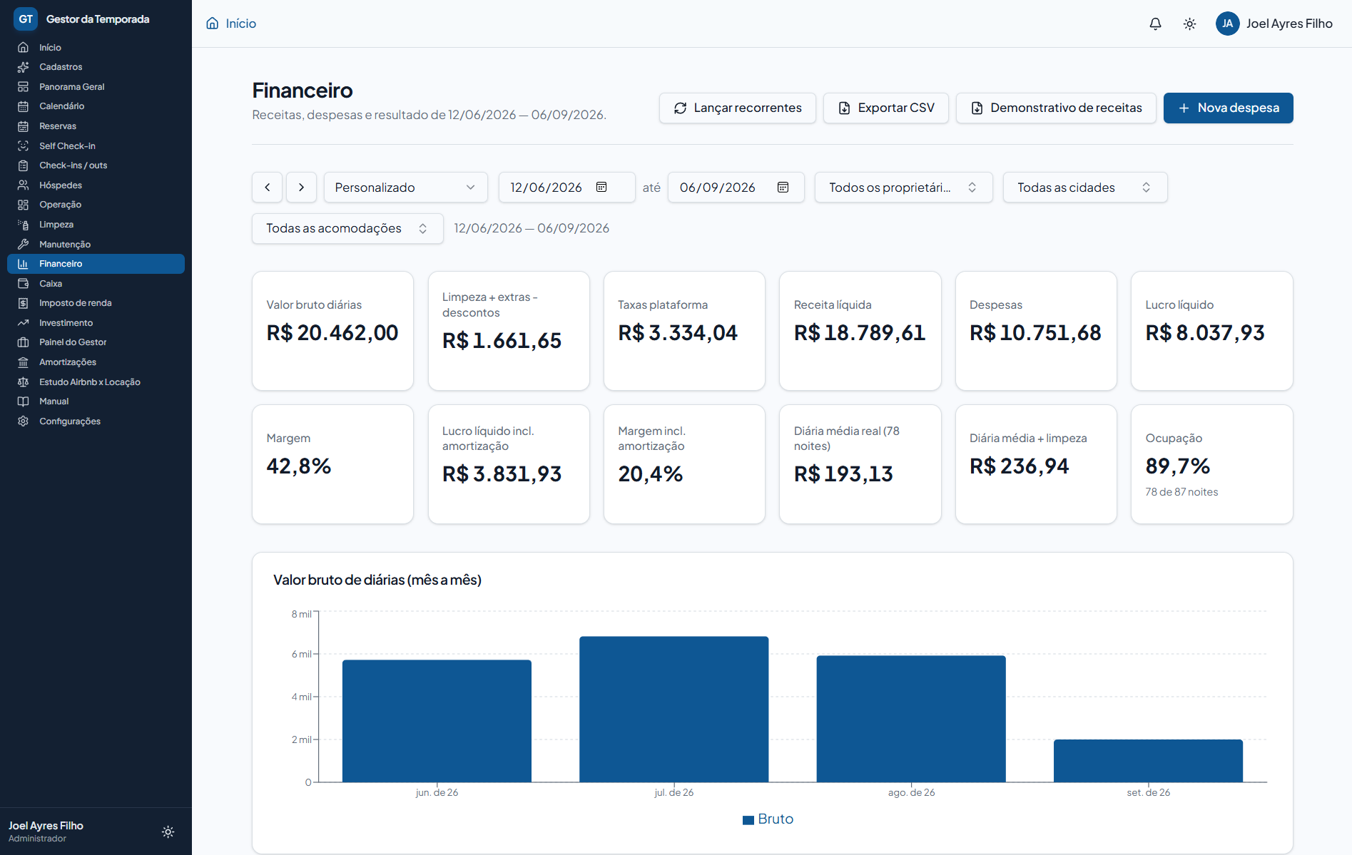 Painel financeiro com receita líquida, despesas, lucro e margem
